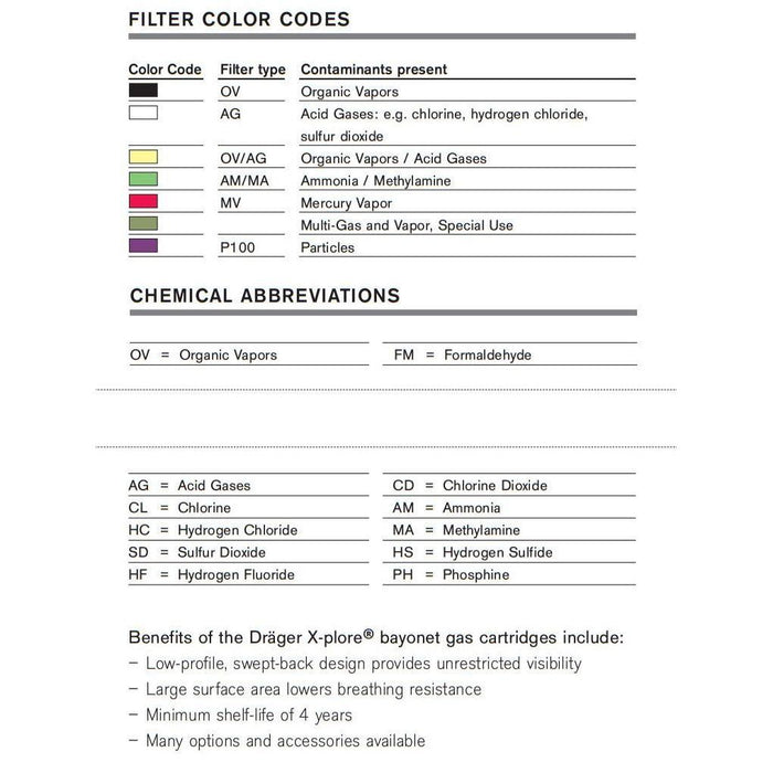Drager 6738024 Organic Vapour Bayonet Cartridge Filters (Pairs)
